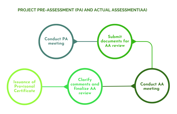Green-Building-Assessment-process-2