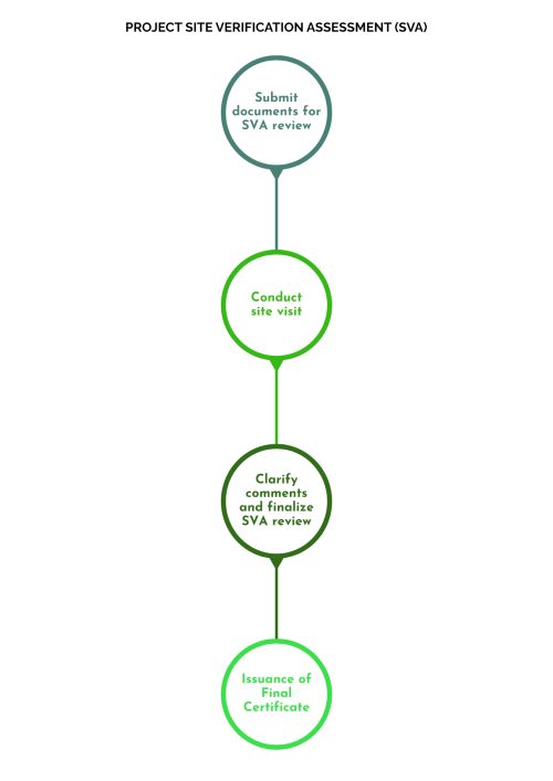 Greenre Building Assessment Process Step 3