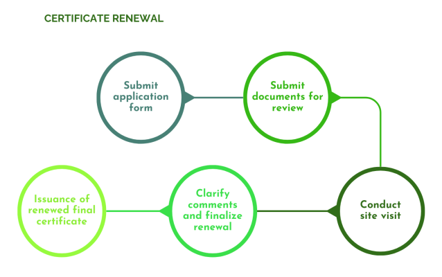 Green-Building-Assessment-process-5